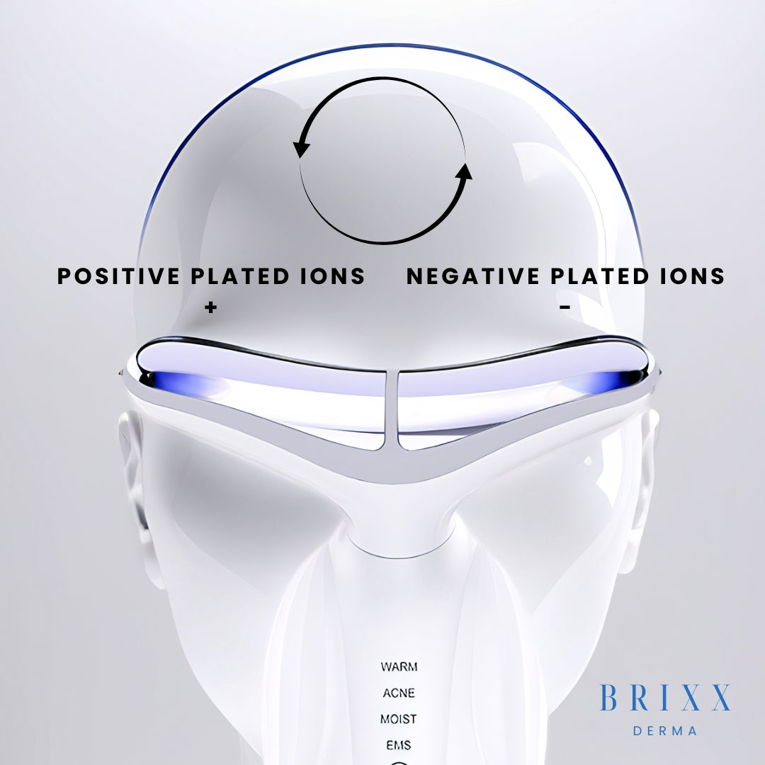 Sculpta-V with labeled positive and negative ions on a white background, featuring the brand 'Brixx Derma'.