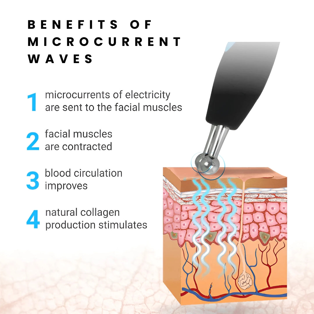 Illustration of microcurrent waves device with benefits listed on a white background
