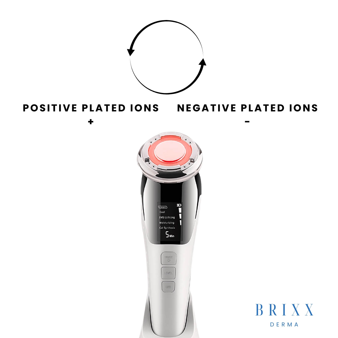 BRIIX DERMA device with positive and negative plated ions labeled on a white background