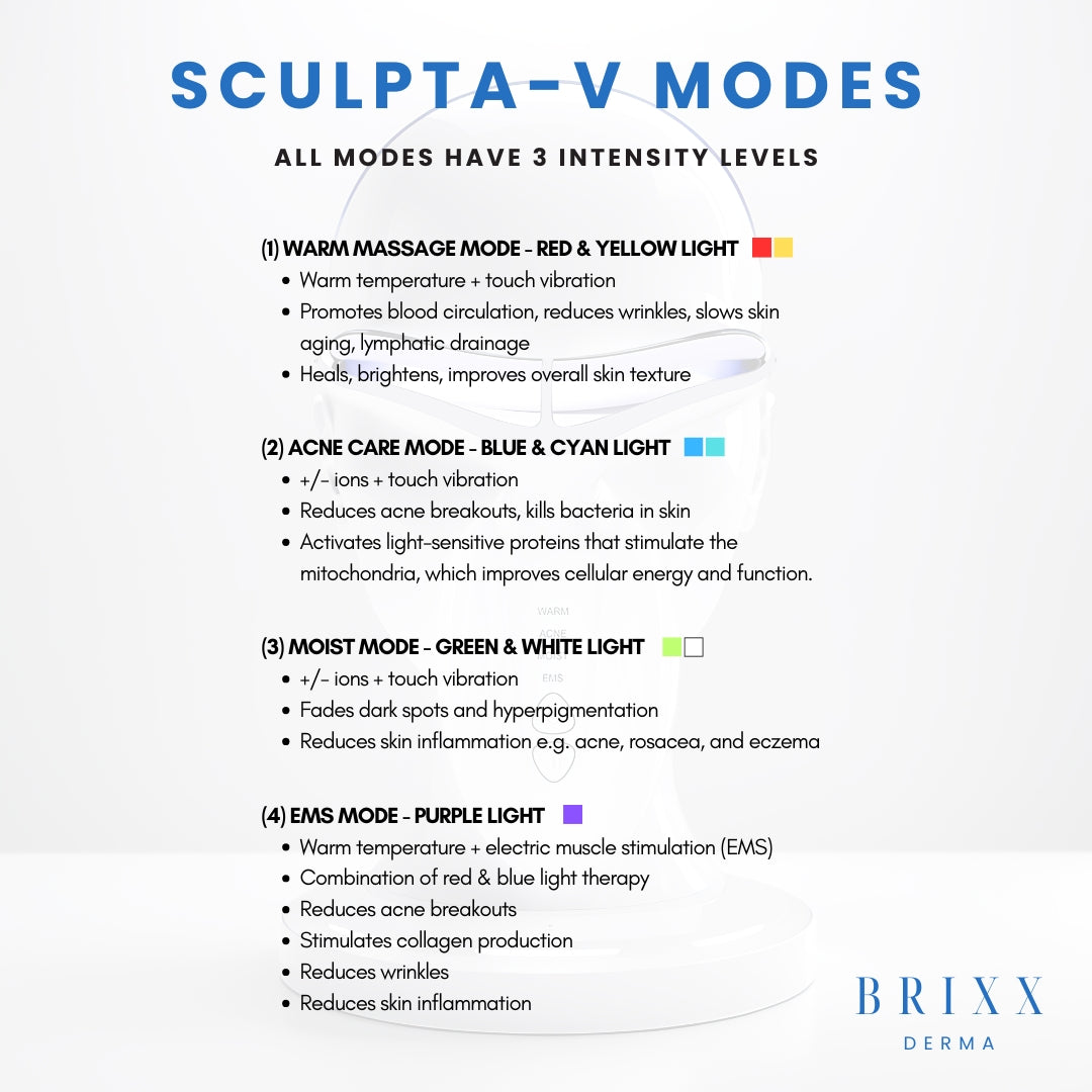 Sculpta-V modes chart with intensity levels and features by Brixx Derma on a white background.