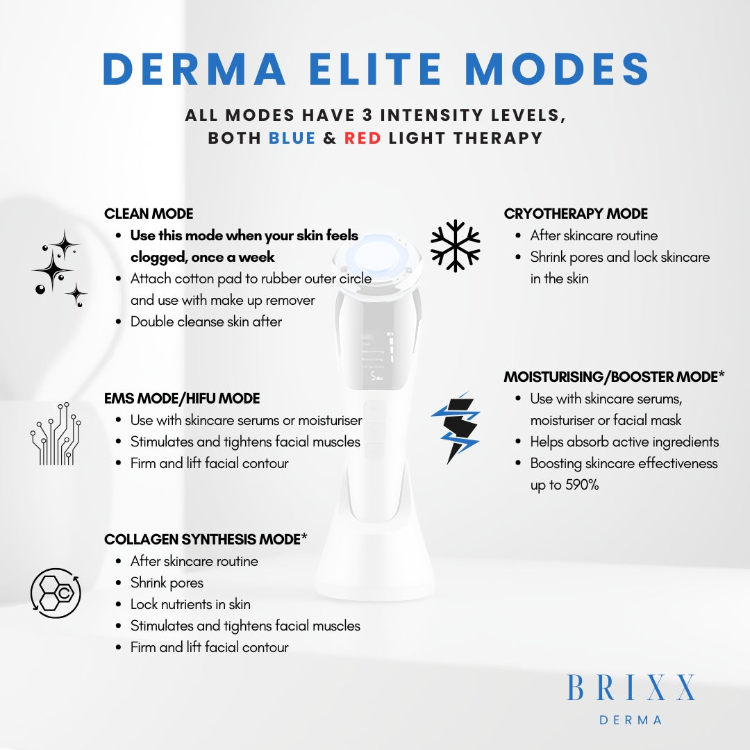 Brixx Derma Elite Modes description with text and icons on a white background