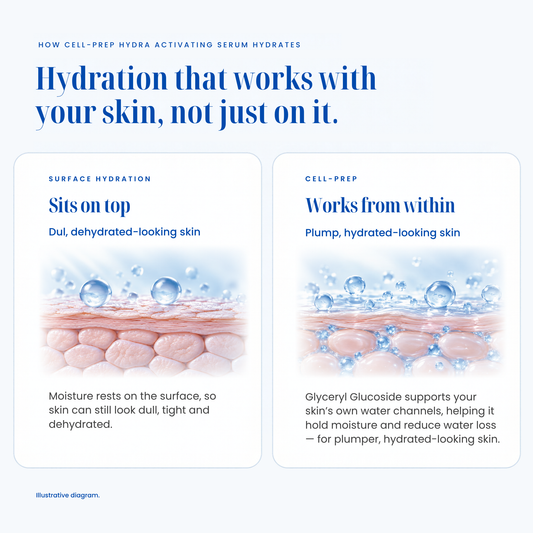 Cell-Prep Hydra Activating Serum