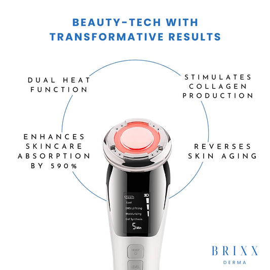 Beauty-tech device with text highlighting features and benefits on a white background, featuring the brand 'Brixx Derma'.