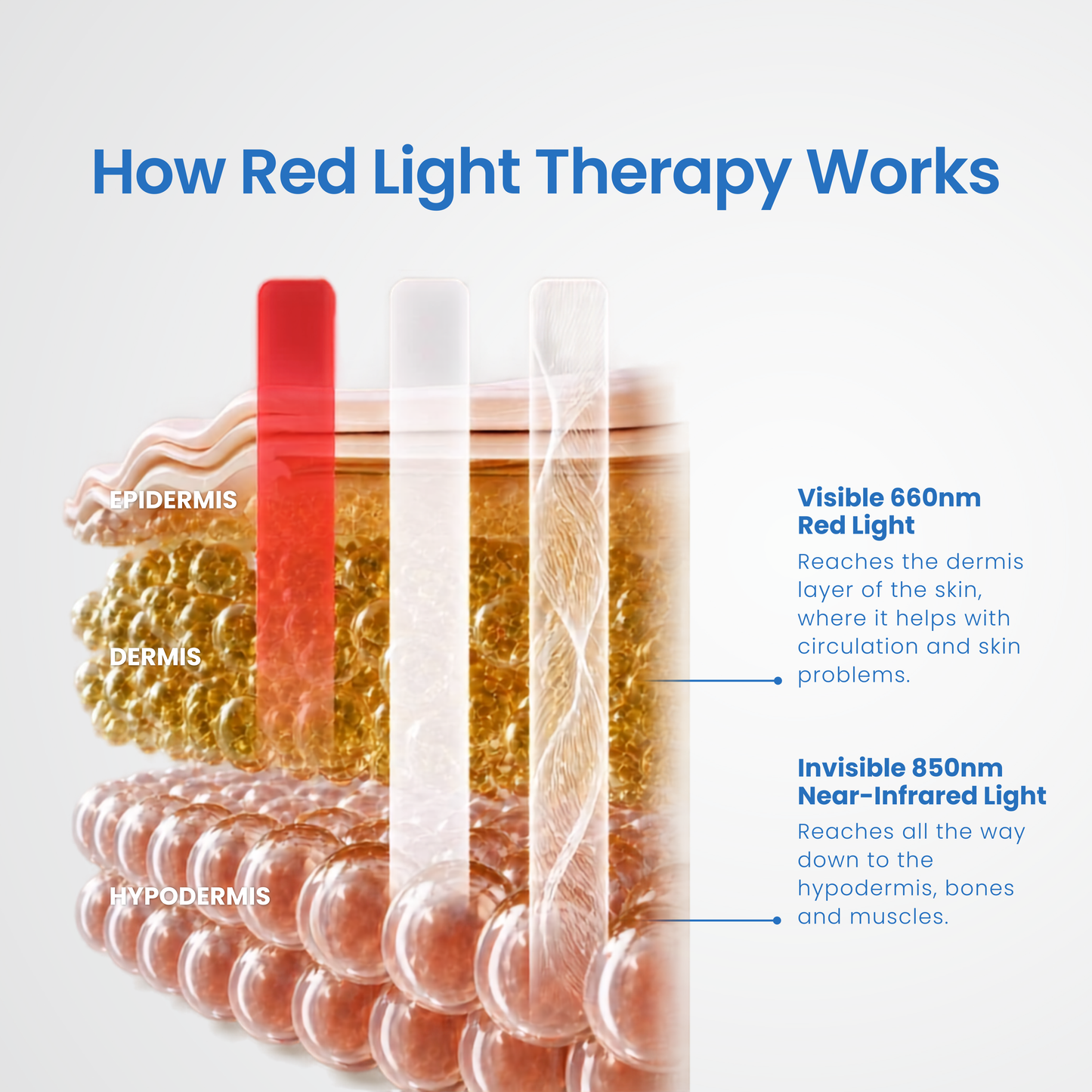 Reviva Eye Pro Therapy Device