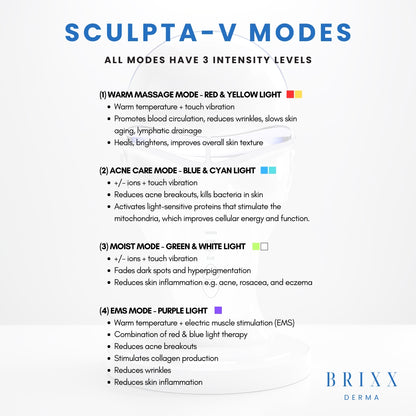 Sculpta-V modes chart with intensity levels and features by Brixx Derma on a white background.