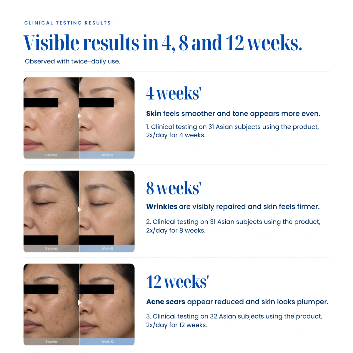 Recombinant Copper Tripeptide-1 Pro-Repair Moisturiser