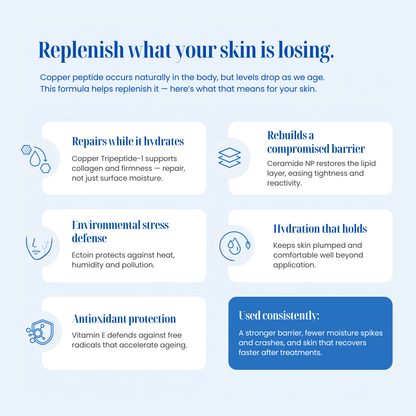 Recombinant Copper Tripeptide-1 Pro-Repair Moisturiser