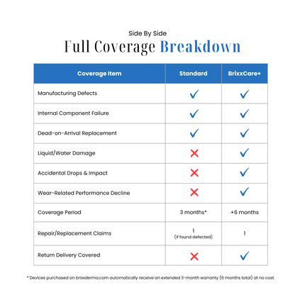 BrixxCare+ — Extended Device Protection
